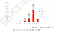 数字钱包（Digital Wallet）并