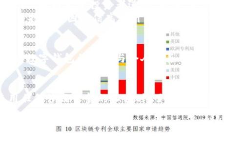 数字钱包（Digital Wallet）并不属于高炮（High-Yield Investment Programs，HYIPs）的范畴。为了更清晰地理解两者之间的区别，我们可以逐步探讨数字钱包的特性与高炮的定义。

数字钱包的定义和功能
数字钱包是一种安全的电子平台，允许用户通过互联网存储、发送和接收各种类型的货币及支付信息。这类钱包可以储存银行账户信息、信用卡信息、以及加密货币等。这一工具便利了现代消费行为，用户不仅可以在线购物，还可在实体店进行支付，极大地提高了支付的便利性。

数字钱包的应用场景
想象一下，在一个阳光明媚的日子里，你走进一家咖啡店，正准备享受你的早晨咖啡。你只需掏出手机，打开数字钱包，轻按几下，就顺利完成了支付，取回温暖的饮品。这种便捷的支付体验，让数字钱包在现代生活中愈显重要。
数字钱包的具体应用场景包括个人支付（如转账给朋友）、在线购物、订票、消费积分管理、甚至可以作为小额投资的平台。随着金融科技的不断发展，数字钱包也日益融入区块链技术，为用户提供更为安全和快速的交易体验。

高炮的定义及其风险
与数字钱包截然不同，高炮是一种投资方式，通常承诺给予投资者高于市场平均水平的回报。高炮往往以游戏、伪投资等形态出现，吸引大量投资者进入。然而，真实情况往往是，这些项目存在极大的风险，甚至可能是庞氏骗局，投资者的本金可能会遭受重大损失。
高炮的运作方式通常是通过吸引新投资者的资金来支付给早期的投资者，而一旦新投资者减少，整个系统便会崩溃。曾经有许多投资者因轻信高炮计划而损失惨重，他们的经历如同晨雾中的老桥，承载着无数的失落和教训。

数字钱包与高炮的根本区别
数字钱包主要用于电子支付和资产存储，其设计宗旨在于便捷、安全。而高炮则是以投资为名，实则具有极高的风险和不稳定性。数字钱包的使用与个人财务管理、日常消费密切相关，强调的是安全以及便捷；而高炮则是一种短期行为，其吸引力在于看似丰厚的回报，但往往隐藏着巨大的风险。

总结
综上所述，数字钱包与高炮在功能与性质上截然不同，前者是现代电子支付工具的代表，后者则是充满风险的投资陷阱。在使用任何涉及资金的工具时，了解其本质与潜在风险，对于保护自身的财务安全至关重要。

希望这一分析能帮助你更全面地理解数字钱包的价值，而将高炮的风险放在心上，从而在金钱管理和决策中做出明智选择。