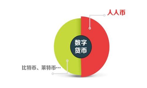 Tokenim 是一个数字资产交易平台，支持多种加密货币的交易和管理，包括以太坊（ETH）及其相关资产。至于是否支持 ETC（以太坊经典），一般来说平台可能会根据市场需求和用户反馈来决定支持的币种。因此，您在使用 Tokenim 时应查看其最新的资产支持列表或直接咨询其客服。

如果您是想了解如何在 Tokenim 上进行 ETC 的交易或存取，建议遵循以下步骤：

1. **注册账户**：如果您还没有 Tokenim 账户，首先需要注册一个。

2. **进行身份验证**：根据平台的要求，完成必要的身份验证。

3. **充值资产**：在您的 Tokenim 账户中找到充值选项，选择 ETC，并按照提示完成充值。

4. **交易操作**：在平台上寻找 ETC 的交易对，您可以选择买入或卖出。

5. **安全存储**：如果您打算长期持有 ETC，确保将其安全存储在平台外的钱包中，以降低风险。

请务必关注平台的公告和帮助中心以获取最新信息。