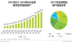 警惕数字金融：人民数字
