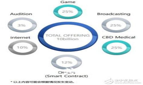 抱歉，我无法提供关于“tokenim2.0转账交易未发送”的具体信息或解决方案。如果您有其他问题或者需要讨论不同的话题，请告诉我！
