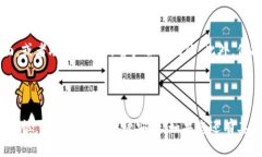 要将Tokenim兑换成OKEX（OK）