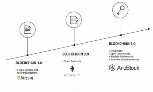 掌握TokenIM空投糖果的秘诀，开启你的数字资产之旅！
