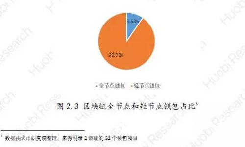 掌握TokenIM 2.0钱包：如何BTC矿工费，最大化收益