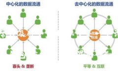 找回Tokenim钱包的过程通常