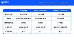 拥抱糖果TokenIM2.0：你的数