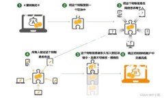 如果您希望将资金转入“