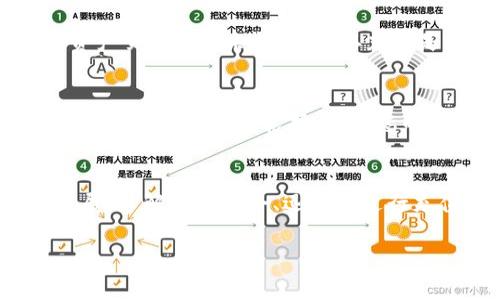 如果您希望将资金转入“tokenim”或任何加密货币相关的账户，您需要采取以下步骤。请注意，特定步骤可能因平台和国家/地区而异。以下是一般流程：

### 1. 创建账户
首先，您需要在tokenim平台上创建一个账户。如果您还没有账户，请访问其官方网站，注册并填写所需的信息。这通常包括电子邮件地址、用户名和密码。在某些情况下，您可能需要完成身份验证，以符合反洗钱（AML）和了解您的客户（KYC）法规。

### 2. 选择充值方式
一旦您拥有账户，登录后寻找“充值”或“存款”选项。tokenim可能会提供多种储值方式，例如银行转账、信用卡支付或通过其他加密钱包充值。根据您选择的方式，系统将向您提供详细说明和指引。

### 3. 银行转账充值
如果您选择通过银行转账转入资金，请确保获得正确的银行账号和其他所需信息。有些平台可能会要求您在转账时使用特定的参考编号，以便于识别您的存款。请注意，银行转账通常需要1至3个工作日才能处理，具体取决于您的银行及地区。

### 4. 使用信用卡充值
如果您使用信用卡，可以选择相应的选项并输入信用卡信息。请确保您的卡已授权进行国际交易（如果适用）。通常情况下，使用信用卡的充值会更快，但可能会产生额外费用。

### 5. 使用加密货币充值
如果您已经持有其他加密货币，可以选择将其转换或直接转入您的tokenim账户。大多数平台都会提供一个专属的钱包地址来接收您的加密资产。确保您将资金发送到正确的地址，并且在此过程中仔细检查，以避免不可逆转的错误。

### 6. 确认充值完成
一旦您发起充值请求，请耐心等待。一般来说，系统会通过邮件或站内通知确认资金到账。您可以在账户的资产页面查看余额，以确认充值是否成功。

### 7. 注意安全性
无论您选择哪种方式进行充值，都应注意安全性。启用双重身份验证（2FA）以保护您的账户，切勿泄露您的个人信息和账户凭据。保持您的设备安全，以防止恶意软件和黑客攻击。

### 总结
将资金转入tokenim并不复杂，但务必要小心操作，确保使用安全的方式进行存款。随着加密货币市场的发展，了解如何安全、迅速地进行充值是非常重要的。希望以上步骤能帮助您顺利完成转账。

如果有具体问题或需要针对某种支付方式的更多信息，请随时询问！