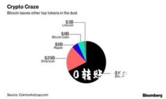 有效降低tokenim2.0转账手续