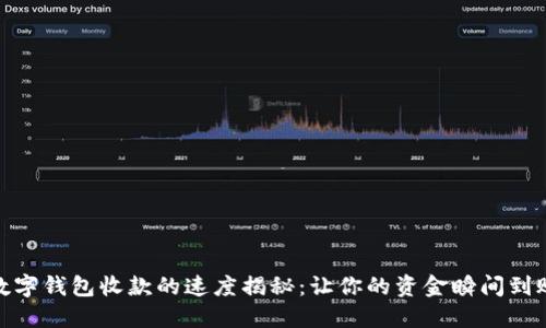 数字钱包收款的速度揭秘：让你的资金瞬间到账