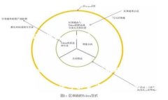 要将Tokenim 2.0导入Bitkeep钱
