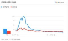 轻松管理以太坊钱包：T