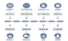 安全保护你的资产：双向