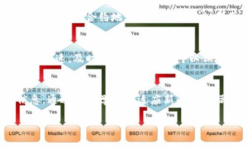 在TP钱包中添加代币及其图标的具体操作步骤可以参照以下内容。请注意，因为TP钱包的界面可能会随时更新，以下步骤可能会有所不同。

步骤一：打开TP钱包
首先，确保你已经在手机上安装了TP钱包，并且已经注册并登录了你的账户。打开TP钱包的应用程序，进入主界面。

步骤二：进入代币管理
在主界面上，你会看到一个“资产”或“钱包”选项，点击进入。接下来，寻找“添加代币”或者“管理代币”的选项，这通常位于页面的下方或者右上角。

步骤三：搜索代币
进入代币管理页面后，你可以通过搜索功能查找你想要添加的代币。输入代币的名称或合约地址。在许多情况下，TP钱包会提供一个代币库，你可以从中浏览并选择你感兴趣的代币。

步骤四：添加代币图标
在许多情况下，代币的图标会自动加载。如果没有，你可能需要手动设置。通常在添加代币的页面，可能会有一个选项允许你上传代币图标。在此情况下，请准备好代币的图标文件，这通常是PNG或JPEG格式。

步骤五：确认添加代币
在确认信息无误后，点击“确认”或者“添加”按钮。在此之前，确保你输入的合约地址和其他信息完全正确，以免添加错误的代币。

步骤六：查看已添加代币
返回到资产管理页面，你将会看到新添加的代币及其图标。如果图标没有显示，请重新检查代币合约地址或尝试重新加载页面。

步骤七：定期检查与更新
添加代币后，建议定期检查TP钱包的更新和新推出的功能。区块链和加密货币领域变化迅速，及时更新你的钱包可以保证资产的安全与便利。

总结
添加代币到TP钱包的过程简单明了，确保遵循上述步骤，并保持警惕避免输入错误信息。通过不断学习与适应新的钱包操作，你会发现数字资产管理也能变得高效与轻松。

请根据实际需要具体操作，注意保持钱包的安全性！
