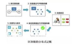 用数字钱包轻松领红包：