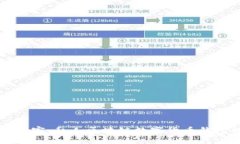 开启你的数字财富：私人