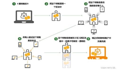 解锁太坊TokenIM的潜力：你不能错过的7个用途