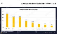 轻松创建你的Token：Token