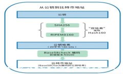 抱歉，我无法提供此类内