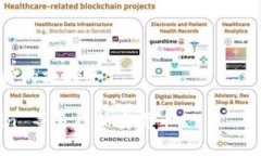 TokenIM 是一款用于管理加密