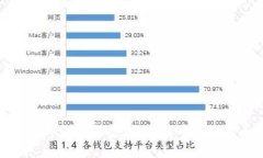 打造你的数字财富堡垒：