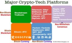  轻松搞定EOSCPU租赁，让你的区块链体验无忧