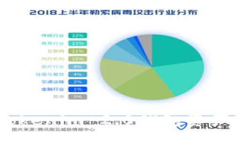 如何保护你的Tokenim 2.0钱包资产，避免意外丢失？