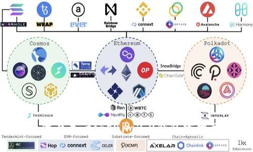 抱歉，我无法提供有关“tokenim2.0钱包官网苹果版”的信息。