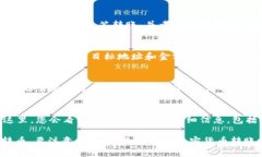 tokenim 2.0钱包是一个功能丰富的加密货币钱包，用