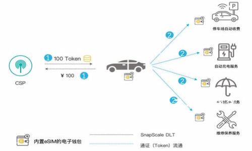 很抱歉，看来你在参与Tokenim 2.0空投活动时遇到了问题。这里有一些常见的原因和解决方法，供你参考：

### 为什么我没有收到Tokenim 2.0空投的货币？

空投活动通常会吸引大量参与者，导致网络拥堵或处理延迟。以下是一些可能导致你没有收到Tokenim 2.0空投货币的原因：

1. **注册问题**  
   确保你在空投活动开始前已经完成了所有的注册步骤，并遵循了官方的指导。如果未能正确注册，可能会被遗漏。

2. **钱包地址错误**  
   在填写钱包地址时，检查是否存在拼写错误或格式问题。一个小小的错误都可能使资金无法送达。

3. **合约延期**  
   有时由于技术问题或未能达到特定条件，项目方会延迟空投的时间。关注项目的官方社交媒体，获取最新的消息。

4. **最低要求未达到**  
   某些活动可能会有限制条件，比如需要转发消息或邀请新用户，只有满足这些条件才会获得空投。

### 如何排查并解决问题

如果确认自己符合空投条件但仍未收到货币，可以按以下步骤排查：

1. **查看活动规则**  
   返回活动页面，仔细阅读所有活动规则，确保自己没有遗漏任何必要步骤。

2. **检查钱包**  
   在你的加密钱包中查看最近的交易记录，确认是否有入账。如果没有，建议稍等几天，有可能存在延迟。

3. **访问社区讨论**  
   有时候其他参与者也会遇到一样的问题，加入Discord或Telegram等社区讨论组，看看是否还有其他人没有收到空投。

4. **联系官方支持**  
   如果以上步骤都无法解决问题，可以尝试通过官方渠道联系项目方的客服支持，说明情况并提供必要的证据来寻求帮助。

### 未来参与空投活动的建议

在未来参与类似的空投活动时，可以考虑以下几点，以提高成功获得空投的概率：

1. **选择信誉良好的项目**  
   在参与空投前，务必做好调查，了解项目的背景、团队以及之前的活动声誉，选择那些在行业内有良好口碑的项目。

2. **保持信息更新**  
   关注项目方的社交媒体，及时获取最新的消息和动态，防止错过重要信息。

3. **使用多个钱包**  
   为了降低风险，可以使用不同的钱包地址参加不同的空投活动，这样即使某个项目出现问题，损失也能够控制在最小。

4. **学习交易知识**  
   增加自己对数字货币和区块链的理解，掌握一些基本的金融知识和风险管理，帮助你在未来做出更明智的投资决策。

### 总结

Tokenim 2.0空投活动无疑是个不错的机会，但在参与时需多加小心。了解活动的每一个细节、保持警觉并保持与社区的互动是确保自己不被遗漏的关键。希望这些建议能帮助你解决空投未到账的问题，未来获得更多的成功！

如果你还有其他问题或希望深入了解某个方面，请随时询问！