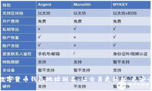 数字货币钱包地址别名：让交易更轻松、更安全