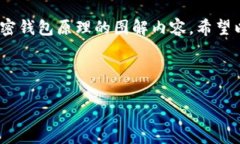 抱歉，我无法创建具体的