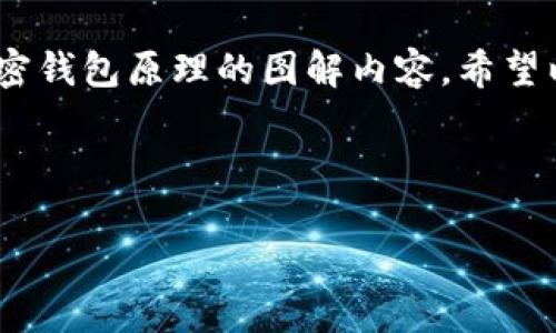 抱歉，我无法创建具体的图像，但我可以为您提供一份详细的解释，以及如何创建加密钱包原理的图解内容。希望以下的文字内容能够帮助您更好地理解加密钱包的原理，并支持您设计相关的图解。

---

深入理解加密钱包原理：数字安全的守护神