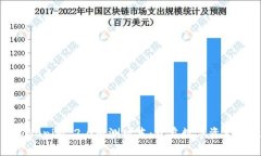 探索Tokenim 2.0内测版本：开