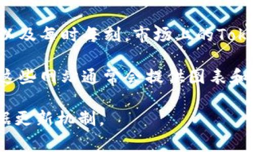 tokenim（Token Information System）等区块链相关资源的金额、汇率等信息通常是实时更新的。这意味着每天以及每时每刻，市场上的Token（代币）价格、交易量等数据都会因为市场的变化而有所波动。投资者和交易者通常依赖这些实时数据来做出决策。

如果您指的是特定某一代币的金额或价格更新情况，可以查看相关的交易平台或数据提供网站上实时更新的信息。这些网站通常会提供图表和数据，以帮助用户跟踪代币的市场表现。

如果您需要更详细的信息或具体代币的更新频率，建议访问Tokenim的官方网站或相关交易所，查看他们提供的数据更新机制。