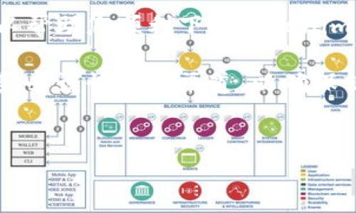 解决华为手机无法下载Tokenim 2.0的方案

在如今的数字时代，手机应用已经成为我们生活中不可或缺的一部分。然而，对于某些用户而言，华为手机在应用下载上可能会遇到一些困扰，尤其是对于特定的应用，如Tokenim 2.0。无论是因为系统限制、地域限制，还是其他原因，导致我们无法如愿下载。那么，本文将逐步为您解析如何解决这个问题，让您能够顺畅地体验Tokenim的精彩功能。

一、明确问题的根源

首先，用户在华为手机上无法下载Tokenim 2.0的原因可能有很多。我们需要明确问题所在。

ul
    li**系统兼容性**：华为手机的系统更新是否及时，是否支持最新版本的Tokenim 2.0？/li
    li**地域限制**：部分应用可能会对下载地域有限制，您所在的区域是否在应用支持的范围内？/li
    li**网络问题**：确保网络连接正常，尤其是在使用移动网络时，是否存在信号不稳定的情况？/li
/ul

二、查找并更新应用商店

华为手机通常使用华为应用市场作为主要的应用下载平台。若您无法在华为应用市场找到Tokenim 2.0，建议您首先检查应用市场的版本是否为最新版本。

步骤如下：
ul
    li打开手机的“应用市场”。/li
    li在菜单中寻找“我的应用”或“设置”。/li
    li检查是否有“更新”选项，若有请及时更新。/li
/ul

三、尝试其他下载渠道

如果在华为应用市场中仍然无法找到Tokenim 2.0，不妨尝试其他可靠的下载渠道。这些渠道包括：

ul
    li**官方网站**：访问Tokenim的官方网站，通常他们会提供APK下载链接或其他平台的推荐链接。/li
    li**第三方应用市场**：如果您信任的第三方应用市场，如豌豆荚、应用宝等，也可以尝试在这些平台查找Tokenim 2.0。/li
/ul

四、检查手机设置和权限

若您已通过其他渠道下载Tokenim 2.0，确保您的手机设置允许安装来自未知来源的应用。您可以按照以下步骤操作：

ul
    li进入“设置”菜单。/li
    li找到“安全”或“隐私”选项。/li
    li在“未知来源”或“安装未知应用”中打开允许。/li
/ul

五、与客服联系以求助

如果以上措施都未能解决问题，建议直接联系Tokenim的客服团队。他们能够提供专业的帮助，帮助您解决在华为手机上下载应用的困扰。

六、总结与展望

在面对科技带来的便利时，难免会遇到各类技术上的障碍。但只要我们保持耐心，积极寻求解决方案，大多数问题都是可以迎刃而解的。希望以上的解决方案可以帮助您顺利下载Tokenim 2.0，享受便捷的移动生活。

在未来的日子里，也许华为手机和其他设备的兼容性将会不断增强，用户将能够在更广泛的范围内使用他们喜爱的应用。同时，大家在尝试下载任何新应用时，务必谨慎选择渠道，以确保软件的安全性与合法性。

华为手机, Tokenim, 应用下载/guanjianci
华为手机无法下载Tokenim 2.0？这些解决方案你必须知道！