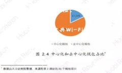 设置支付钱包密码是保护