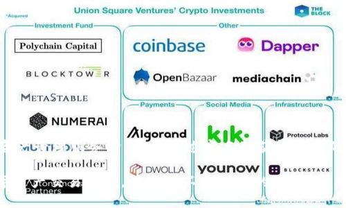 数字钱包 TokenIM 2.0 是否需要实名制，这是一个涉及用户隐私保护和合规监管的重要问题。以下是关于这一话题的详细探讨。

数字钱包的基本概念
数字钱包，也被称为电子钱包，是一种在线服务或应用程序，允许用户存储数字货币、进行交易和管理其数字资产。TokenIM 作为一款新兴的数字钱包，旨在为用户提供安全、便捷的资产管理平台。在数字化时代，随着虚拟资产交易的增长，数字钱包变得日益重要。

TokenIM 2.0 的特点
TokenIM 2.0 相比之前的版本，进行了多方面的升级与改进。它不仅支持多种数字货币，还加入了一些智能合约功能，以提高交易的安全性和效率。同时，TokenIM 强调用户体验，为用户提供了直观易用的界面和快速的交易流程。

实名制的必要性
实名制是指用户在使用服务之前，必须提供真实的身份信息。这一措施的导入，旨在降低欺诈风险、洗钱行为和其他违法活动。针对 TokenIM 2.0 的使用情况，实名制的必要性主要体现在以下几个方面：
ul
    listrong法律合规：/strong许多国家和地区对虚拟资产交易实施严格监管，要求平台必须遵守反洗钱（AML）和客户身份识别（KYC）规定。/li
    listrong交易安全：/strong实名制能够有效减少虚假交易和诈骗行为，提高整个平台的安全性。/li
    listrong用户保护：/strong通过实名制，用户的权益可以得到更好的保护，若发生交易争议，可以更容易地追溯责任。/li
/ul

TokenIM 2.0 与实名制政策
根据官方发布的信息，TokenIM 2.0 在某些国家和地区，使用过程中确实需要进行实名认证。这意味着用户在注册账户时，需提供姓名、身份证件等真实有效的信息。通过实名认证的用户不仅能够使用完整的功能，还能享有更高的交易限额和更快的服务响应。

如何进行实名认证
对于希望使用 TokenIM 2.0 的用户，实名认证的流程通常很简单。以下是一般步骤：
ol
    listrong下载并安装 TokenIM 2.0：/strong首先，在相关应用商店找到并下载 TokenIM 2.0。/li
    listrong注册账户：/strong填写手机号码和设置密码，完成初步的账户注册。/li
    listrong提交身份信息：/strong按照系统提示，上传身份证件的正反面照片，以及其他所需的身份验证文件。/li
    listrong等待审核：/strong提交后，系统会进行审核，一般会在几分钟至数小时内完成。/li
/ol

未实名认证的使用限制
对于未进行实名认证的用户，TokenIM 2.0 可能会实施一些限制，例如：
ul
    li交易限额：未实名用户可能只能进行小额交易，且总额有限制。/li
    li功能限制：高级功能如数字资产兑换、提现等可能无法使用。/li
    li安全提示：系统可能会更频繁地提示安全风险，限制某些服务的使用。/li
/ul

用户隐私问题与解决方案
许多用户在实名认证过程中，担心个人信息的安全和隐私泄露。对此，TokenIM 2.0 采取了一系列措施来保障用户的数据安全，包括：
ul
    listrong数据加密：/strong所有用户的身份信息都会经过严格加密处理，防止未授权访问。/li
    listrong透明政策：/strong平台会在隐私政策中清晰告知用户如何使用和保护其信息。/li
    listrong定期审计：/strongTokenIM 会定期进行安全审计，确保平台的安全性和合规性。/li
/ul

结论
在数字钱包 TokenIM 2.0 的使用中，实名认证既是合规的要求，也是提升交易安全的必要措施。用户在享受高效便捷的数字资产管理服务时，也能通过实名制获得更好的保护。尽管实名制可能会带来一些隐私上的顾虑，但通过透明的信息政策和严格的安全措施，用户可以更安心地使用这一平台。

在数字货币和钱包领域，合规与安全是未来发展的趋势。通过实名制，TokenIM 2.0 希望为用户打造一个更加安全、合法的数字资产交易环境。在这条不断演变的道路上，用户与平台共同努力，可以实现更广阔的数字金融未来。