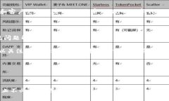 关于 Tokenim 2.0 钱包是否有