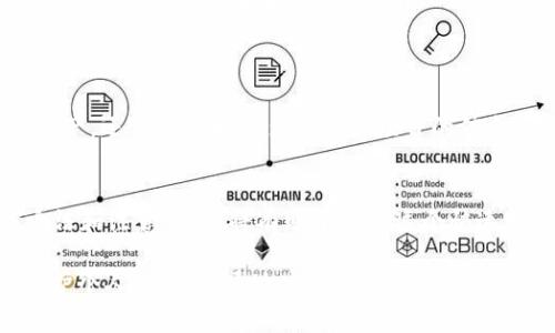 空投（Airdrop）是区块链和加密货币领域一种常见的推广活动，用于向特定用户或已经持有某种代币的用户免费分发新代币或NFT（非同质化代币）。具体到 tokenim 的空投，以下是一般步骤和相关注意事项：

### 什么是 Tokenim 空投？
Tokenim 空投是一种营销策略，旨在吸引更多用户关注和使用该项目。在空投活动中，项目方通常会按照一定的规则向用户分发免费的 Tokenim 代币，以此来增加代币的流通量和用户基础。

### Tokenim 空投的准备工作
在参加 Tokenim 空投之前，你需要做好以下准备：
ul
listrong创建数字钱包：/strong你需要一个兼容的数字钱包，以便接收空投的 Tokenim 代币。确保你的钱包地址是正确的。/li
listrong关注官方渠道：/strong定期查看 Tokenim 的官方网站、社交媒体和邮箱，获取有关空投活动的最新信息。/li
listrong了解参与条件：/strong不同的空投活动可能有不同的参与条件，例如持有特定数量的其他代币、社交媒体转发、填写表格等。/li
/ul

### 如何参与 Tokenim 空投？
参与 Tokenim 空投的步骤通常包括：
ol
listrong注册参与：/strong访问官方发布的空投链接，填写相关信息。有些空投需要你提供钱包地址、社交媒体链接等。/li
listrong符合条件：/strong确保自己满足空投的所有条件，例如社交媒体关注、分享活动信息或者持有其他代币。/li
listrong完成任务：/strong按照活动要求完成指定任务，例如转发推文、加入社区群组等。/li
listrong查看空投结果：/strong一般情况下，项目方会在活动结束后通知参与者是否成功获得空投代币。/li
/ol

### 注意事项
在参与 Tokenim 空投时，有几点要特别注意：
ul
listrong防诈骗：/strong不要轻信任何需要你提供私钥或密码的空投活动。正规的项目不会要求你透露敏感信息。/li
listrong主动信息：/strong尽量通过官方消息渠道获取空投信息，而不是依赖第三方信息。/li
listrong参与记录：/strong记下你参与空投的所有信息（例如日期、钱包地址、任务完成情况等），以便后续查询。/li
/ul

### 空投后的步骤
如果你成功参与了 Tokenim 空投，下面是你应该做的事情：
ol
listrong确认到账：/strong查看你的钱包，确认是否已经收到空投的 Tokenim 代币。如果未到账，保持耐心，可能需要一些时间。/li
listrong了解代币用途：/strong研究 Tokenim 代币的用途和价值，决定是否要持有或交易。/li
listrong参与社区：/strong继续关注 Tokenim 的社交媒体和社区，了解项目进展，增加你对此项目的理解和参与度。/li
/ol

### 总结
Tokenim 空投是一种获取新兴区块链项目代币的好方式，通过参与空投，不仅可以获得资产，还可以了解更多关于该项目的信息。在参与过程中，务必保持警惕，确保你的资产安全。

### 未来展望
随着区块链技术的发展，空投将在未来继续作为项目推广的重要策略。了解空投的参与方法和注意事项，将有助于你在这个快速发展的领域获得更多机会与收益。

通过以上的介绍，我们可以看到参与 Tokenim 空投的过程并不复杂，但需要注意的是保护个人信息，并通过官方渠道确认活动的真实性。希望你能够顺利参与到 Tokenim 的空投活动中，并在加密货币领域获得成功。