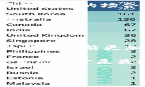 在加拿大，用户可以选择多种加密钱包来存储和管理他们的数字资产。这些钱包大致可以分为三大类：热钱包、冷钱包以及纸钱包。以下将详细介绍每种钱包类型以及它们的优缺点，帮助您更好地理解在加拿大使用的加密钱包。

1. 热钱包：随时随地，便捷存取

热钱包是在线钱包，它们通过互联网连接，使用户能够方便地存取和交易加密货币。这类钱包通常用户友好，适合日常交易。许多交易所（如Coinbase、Binance等）都提供热钱包服务，用户只需在平台上创建账户，即可使用。＞


尽管热钱包的使用方便，但其安全性相对较低。由于它们在线，面临黑客入侵和网络攻击的风险。因此，用户在选择热钱包时要特别小心，确保选择知名品牌，并启用双重认证等安全防护措施。

2. 冷钱包：安全存储，万无一失

冷钱包是指不与互联网连接的加密钱包，是一种更安全的存储选择。它可以是硬件钱包（如Ledger和Trezor），也可以是电子设备（如USB驱动器）或纸钱包，后者涉及将您的私钥和公钥打印在纸上。

硬件钱包如Ledger Nano S和Trezor Model T等非常受欢迎。这些钱包专为存储加密资产而设计，提供较强的安全性。用户可以防止黑客远程访问他们的资产，以及保护自己免受病毒攻击。

然而，冷钱包的缺点在于不够便捷，尤其是当需要进行频繁交易时。用户需要将资产转移到热钱包中才能进行交易，这可能会造成时间上的延迟。

3. 纸钱包：原始的安全方式

纸钱包是将私钥和公钥以QR码的形式打印在纸上。这种方式被广泛认为是一种极为安全的存储选择，因为没有网络连接，几乎不可能被黑客攻击。然而，一旦纸钱包丢失或损坏，资产就无法恢复，这使得安全存储纸钱包同样重要。

创建纸钱包的过程通常需要使用专门的网站或软件生成密钥，但是用户需要确保使用的是可靠的工具，以防止恶意软件的攻击或生成伪随机密钥。

4. 多重签名钱包：小心驶得万年船

多重签名钱包是一种需要多个密钥才能完成交易的特殊加密钱包。它通常用于公司或某些需要多人共同管理资产的场合。在这种情况下，只有在多个授权方同意后，才能进行交易，极大地提高了安全性。

然而，多重签名钱包的使用也可能增加操作的复杂性。因此，为了确保效率，参与人员需要充分了解每个步骤。

5. 结论：选择适合自己的加密钱包

在选择加密钱包时，用户应根据自己的需求、交易频率和安全需求来做出决策。如果您是频繁交易的用户，热钱包可能更加适合您；而如果您追求安全性，冷钱包或纸钱包更可能符合您的期望。

总之，加拿大市场提供了多样化的加密钱包选项，让用户在实现数字财富的同时保障自己的资产安全。适合自己的才是最好的，用户在创建和管理加密资产时，始终要保持警惕，确保自己在安全与便捷之间找到最佳平衡。 

这个内容可以根据您的需求进一步调整或延伸。希望对您有所帮助！