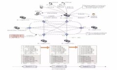 要连接Tokenim 2.0与火币（