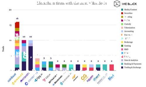 Tokenim 是一款加密货币钱包，允许用户管理和存储不同的数字资产。关于它是否可以登录其他钱包，实际上是需要考虑以下几个方面：

1. **钱包兼容性**：Tokenim如果支持多种主流币种和代币，用户可能能通过私钥或助记词导入其他钱包的资产。但每个钱包的支持程度不同，用户需要查看Tokenim的具体说明。

2. **私钥管理**：一般来说，用户可以通过导入私钥的方式将其他钱包中的资产导入Tokenim，然而，这个过程需谨慎，因为私钥一旦泄漏，资产安全将受到威胁。

3. **跨钱包转账**：如果用户只是希望在Tokenim和其他钱包之间转账，无需“登录”其他钱包，只需将其他钱包的地址作为转账目标即可。

4. **用户体验**：Tokenim的用户界面设计可能不支持通过其平台直接操作其他钱包，因此可能需要用户手动在其他钱包中进行操作。

结论是，Tokenim本身没有提供直接登录其他钱包的功能，但可以通过私钥导入或资产转移的方式实现不同钱包间的资产管理。如果有进一步的要求或问题，建议查看Tokenim的官方文档或联系客服。