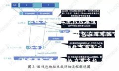 数字钱包通常可以在各大