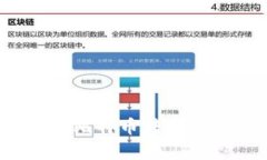 轻松掌握Tokenim 2.0钱包比特