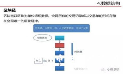 轻松掌握Tokenim 2.0钱包比特币转入技巧，开启数字资产自由之路