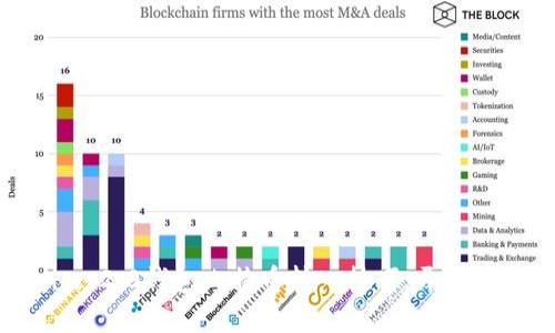 轻松掌握Tokenim 2.0钱包比特币转入技巧，开启数字资产自由之路