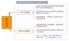 轻松打造你的区块链数字