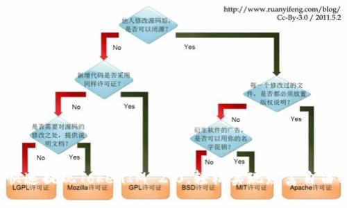 快速提现TokenIM 2.0，轻松实现财富自由！