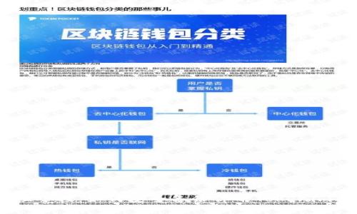 : 全方位掌控：如何安全备份你的Tokenim2.0钱包